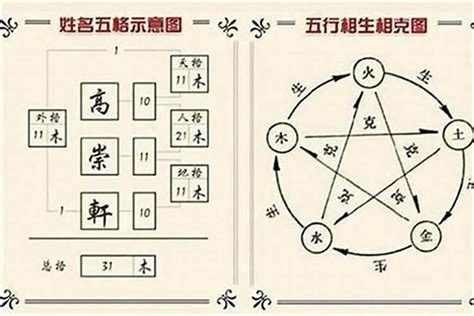 姓名學解釋|姓名學三才配置，教你看名字辨吉凶